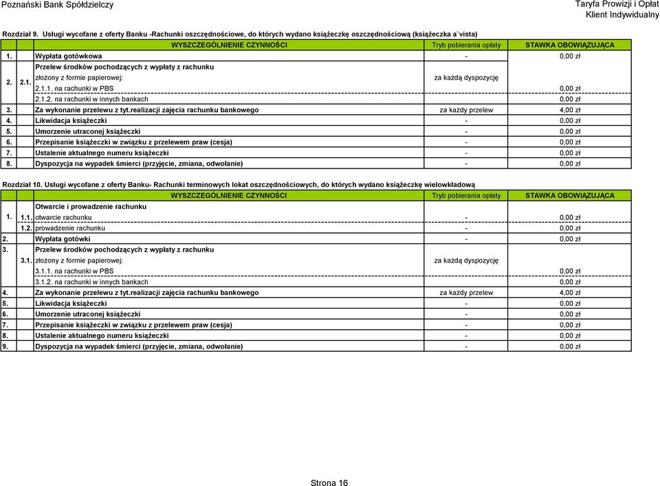 Wypłata gotówkowa Przelew środków pochodzących z wypłaty z rachunku 2. złożony z formie papierowej: za każdą dyspozycję 2.1. 2.1.1. na rachunki w PBS 0,00 zł 2.1.2. na rachunki w innych bankach 0,00 zł 3.