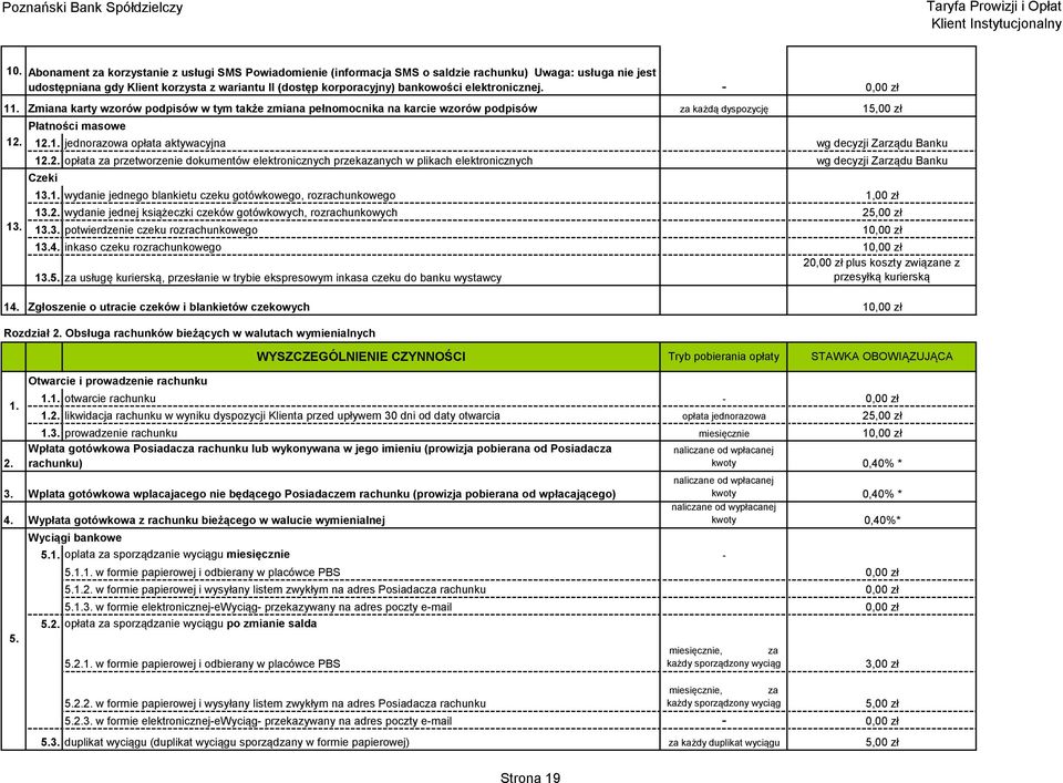 elektronicznej. 12.2. opłata za przetworzenie dokumentów elektronicznych przekazanych w plikach elektronicznych wg decyzji Zarządu Banku Czeki 13.1. wydanie jednego blankietu czeku gotówkowego, rozrachunkowego 1,00 zł 13.