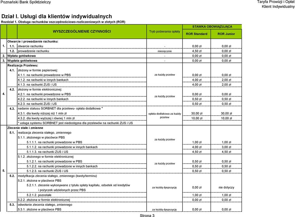 prowadzenie rachunku miesięcznie 4,50 zł 0,00 zł 2. Wpłata gotówkowa 0,00 zł 3. Wypłata gotówkowa 0,00 zł 4. 5. Otwarcie i prowadzenie rachunku: Realizacja Przelewu: 4.1.