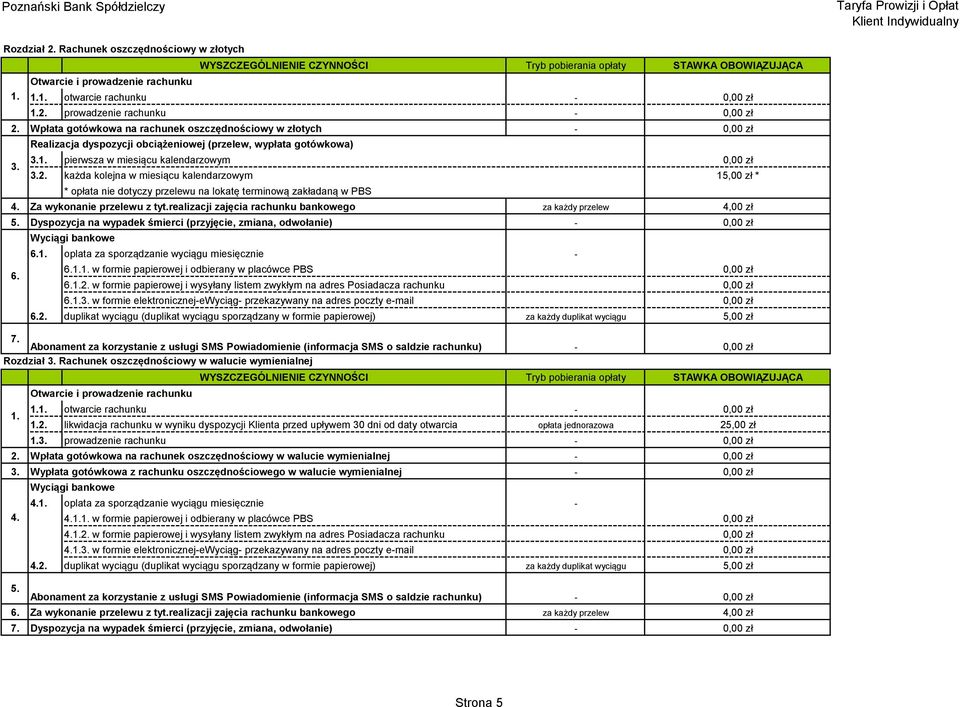 każda kolejna w miesiącu kalendarzowym 15,00 zł * * opłata nie dotyczy przelewu na lokatę terminową zakładaną w PBS 4. Za wykonanie przelewu z tyt.