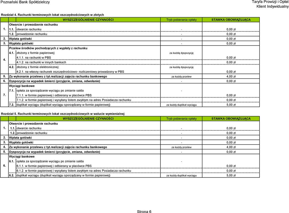 1.2. na rachunki w innych bankach 0,00 zł 4.2. złożony z formie elektronicznej: za każdą dyspozycję 4.2.1. na własny rachunek oszczędnościowo- rozliczeniowy prowadzony w PBS 0,00 zł 5.