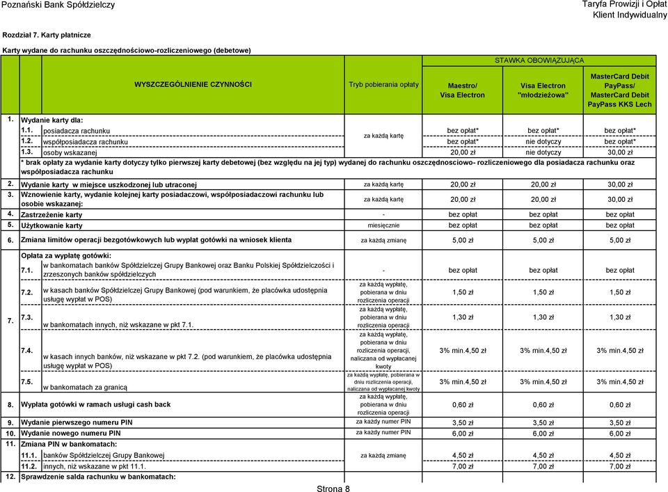 "młodzieżowa" MasterCard Debit PayPass/ MasterCard Debit PayPass KKS Lech 1. Wydanie karty dla: 1.1. posiadacza rachunku bez opłat* bez opłat* bez opłat* za każdą kartę 1.2.