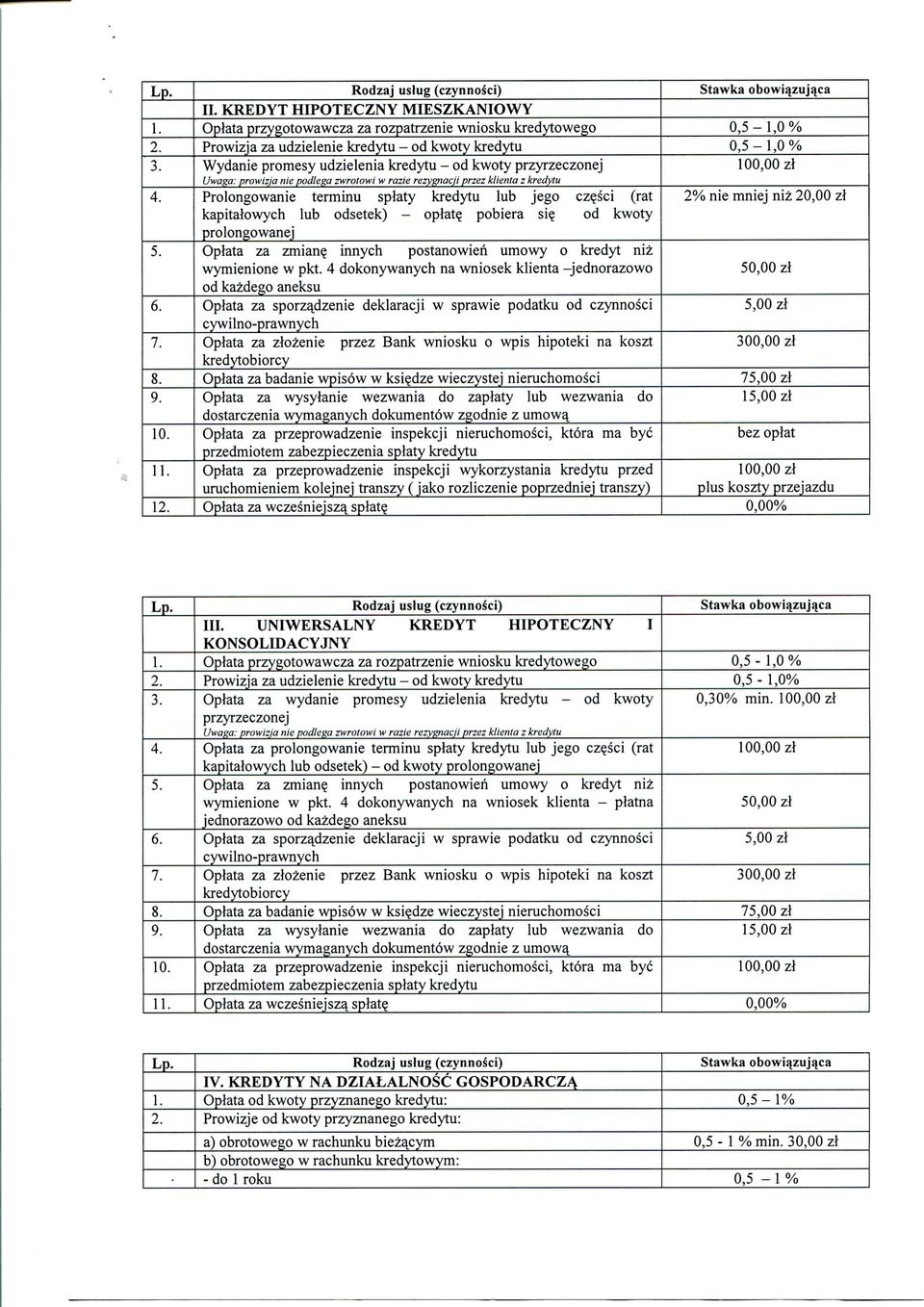 Uwaga: prowizja nie podlega zwrotowi w razie rezygnacji przez klienta z kredytu Prolongowanie terminu splaty kredytu lub jego cze.sci (rat kapitalowych lub odsetek) oplat? pobiera si?