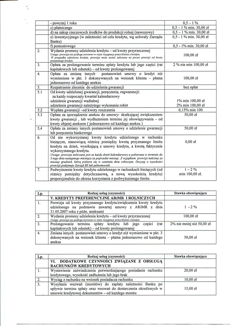 W przypadku udzielenia kredytu, prowizja mots zostac zaliczona na poczet prowizji od kwoty przyznanego kredytu Oplata za prolongowanie tenninu splaty kredytu lub jego cz?