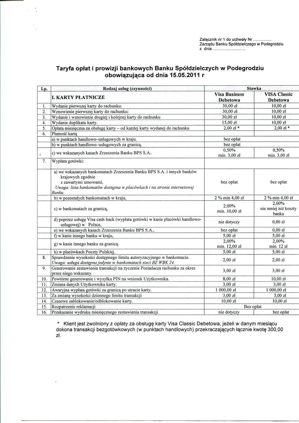 czna za obslug karty od kazdej karty wydanej do rachunku Platnosd karta^ a)jwjninktach handlowo-uslugowych w kraju.^ b) w punktach handlowo-uslugowych zajgranic^.