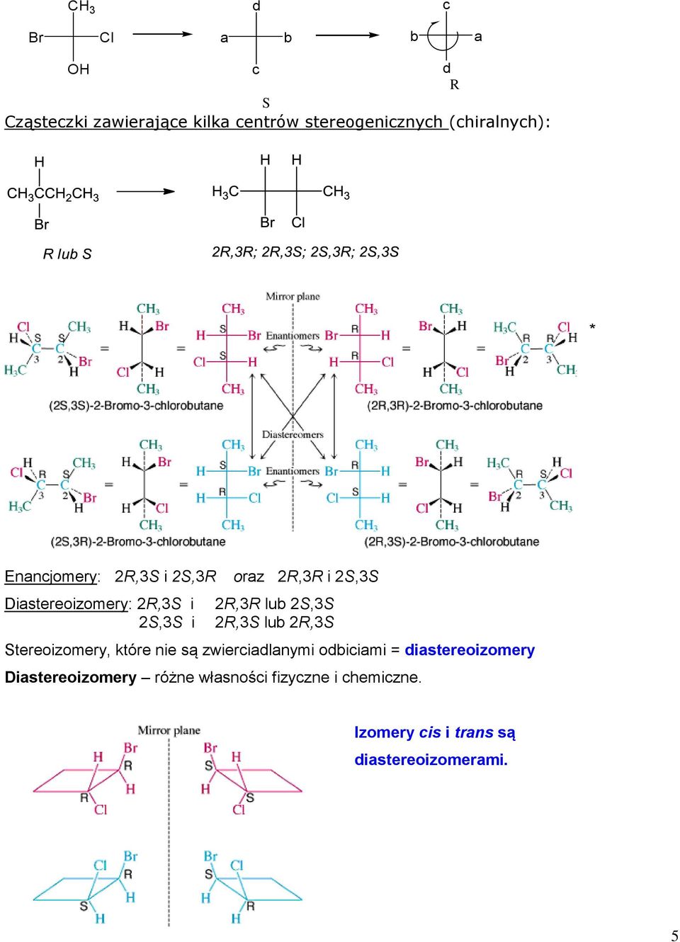 tereoizomery, które nie są zwierilnymi oiimi = istereoizomery