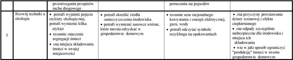 dzyskać w gspdarstwie dmwym rzumie sens racjnalneg krzystania z energii elektrycznej, gazu, wdy ptrafi dczytać symble recyklingu na pakwaniach zna przyczyny pwstawania