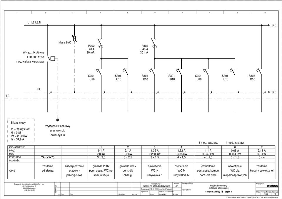 1 mod. zas. aw. 5 6 1,1 A 0,242 kw 4 x 1,5 0,66 A 0,144 kw 7 9,13 A 6,0 kw 5 x 4 OPIS zasilanie od złącza zabezpieczenie przeciw - przepięciowe gniazda 230V pom. gosp.