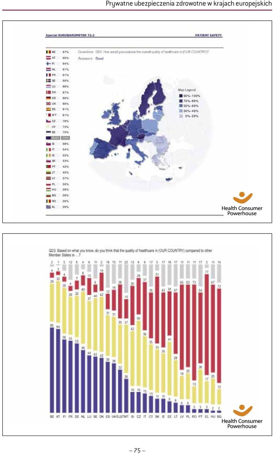 CY 73% EE 70% EU27 70% SI 68% IT 54% IE 53% SK 53% PT 42% LT 40% LV 37%