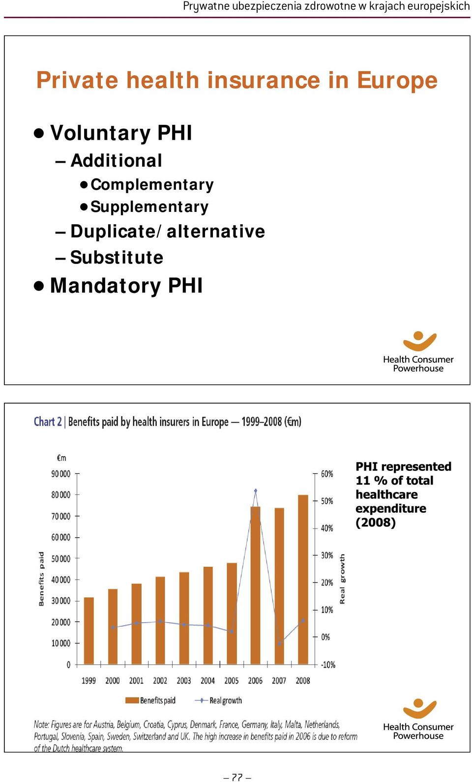 Voluntary PHI Additional Complementary