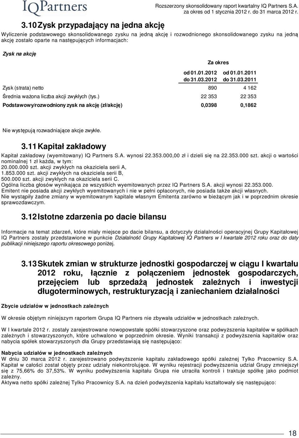 Średnia ważona liczba akcji zwykłych (tys.) Podstawowy/rozwodniony zysk na akcję (zł/akcję) od 01.01.2012 do 31.03.2012 Za okres od 01.01.2011 do 31.03.2011 890 4 162 22 353 22 353 0,0398 0,1862 Nie występują rozwadniające akcje zwykłe.