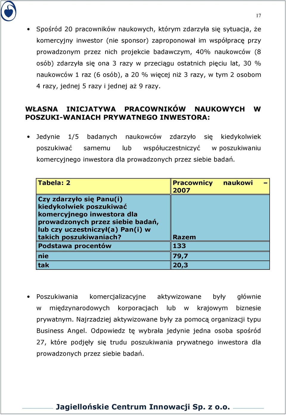 17 WŁASNA INICJATYWA PRACOWNIKÓW NAUKOWYCH W POSZUKI-WANIACH PRYWATNEGO INWESTORA: Jedynie 1/5 badanych naukowców zdarzyło się kiedykolwiek poszukiwać samemu lub współuczestniczyć w poszukiwaniu