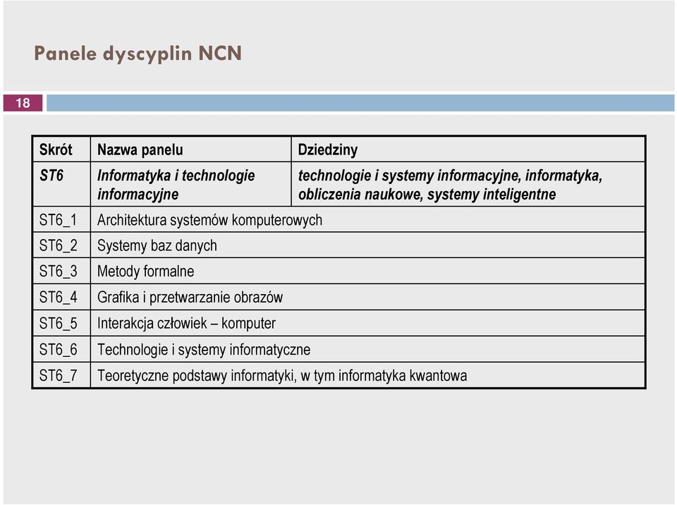 przetwarzanie obrazów Interakcja człowiek komputer Technologie i systemy informatyczne Dziedziny technologie i