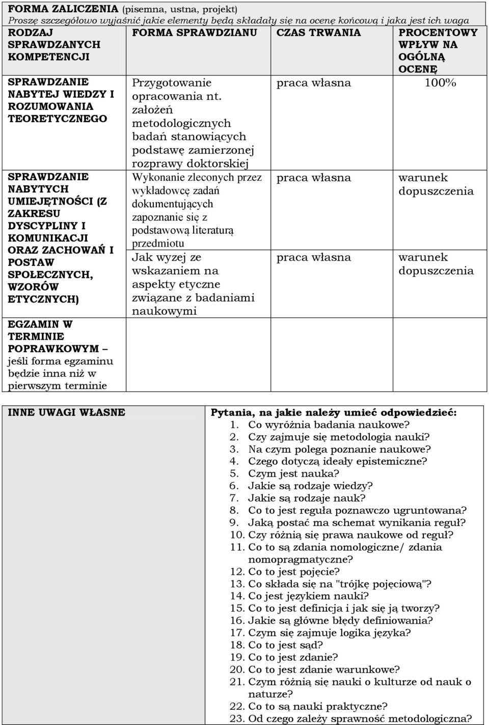 WZORÓW ETYCZNYCH) EGZAMIN W TERMINIE POPRAWKOWYM jeśli forma egzaminu będzie inna niż w pierwszym terminie Przygotowanie opracowania nt.