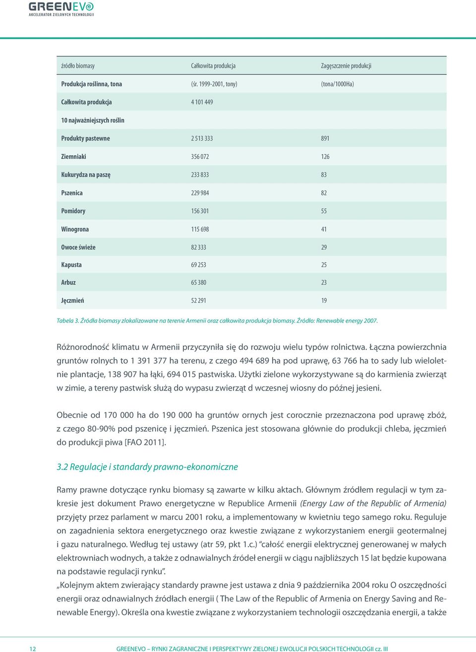 156 301 55 Winogrona 115 698 41 Owoce świeże 82 333 29 Kapusta 69 253 25 Arbuz 65 380 23 Jęczmień 52 291 19 Tabela 3. Źródła biomasy zlokalizowane na terenie Armenii oraz całkowita produkcja biomasy.