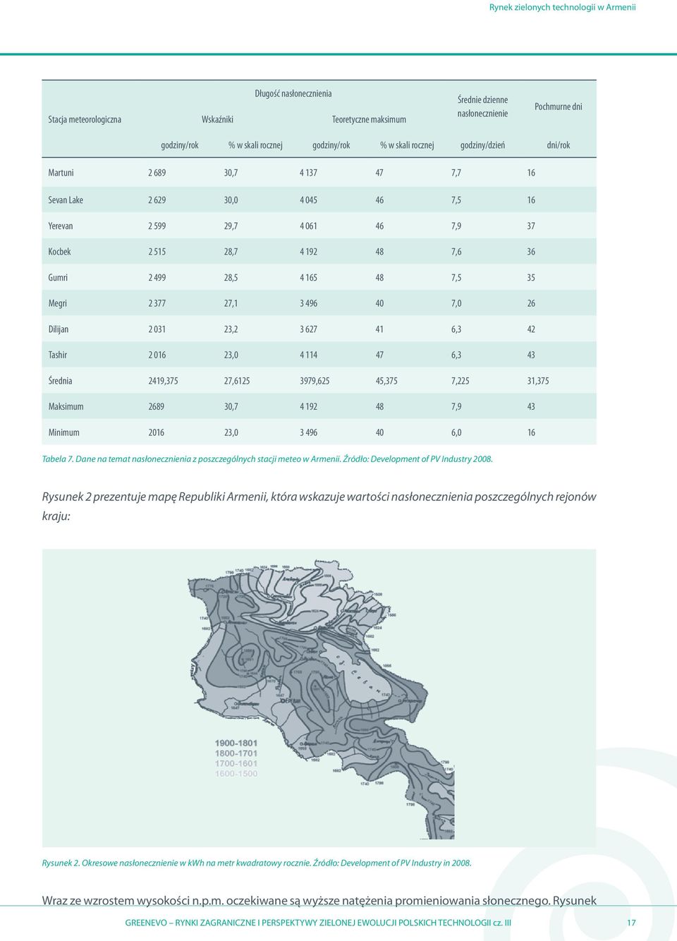 2 499 28,5 4 165 48 7,5 35 Megri 2 377 27,1 3 496 40 7,0 26 Dilijan 2 031 23,2 3 627 41 6,3 42 Tashir 2 016 23,0 4 114 47 6,3 43 Średnia 2419,375 27,6125 3979,625 45,375 7,225 31,375 Maksimum 2689