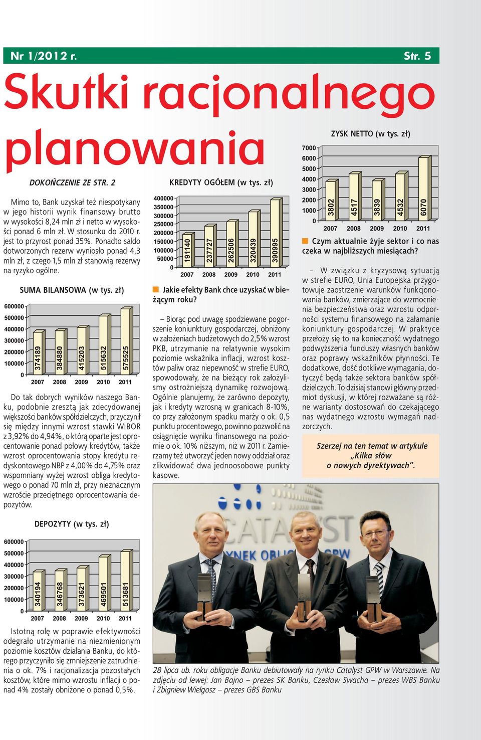 Ponadto saldo dotworzonych rezerw wyniosło ponad 4,3 mln zł, z czego 1,5 mln zł stanowią rezerwy na ryzyko ogólne. SUMA BILANSOWA (w tys.