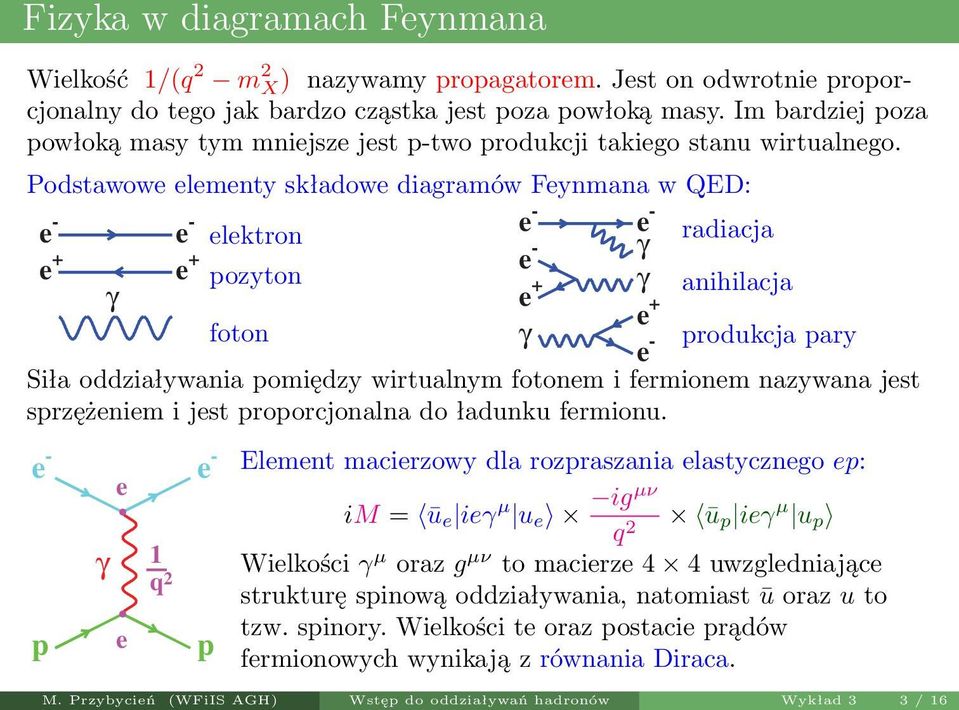 Podstawowe elementy składowe diaramów Feynmana w QED: elektron radiacja pozyton anihilacja foton produkcja pary Siła oddziaływania pomiędzy wirtualnym fotonem i fermionem nazywana jest sprzężeniem i