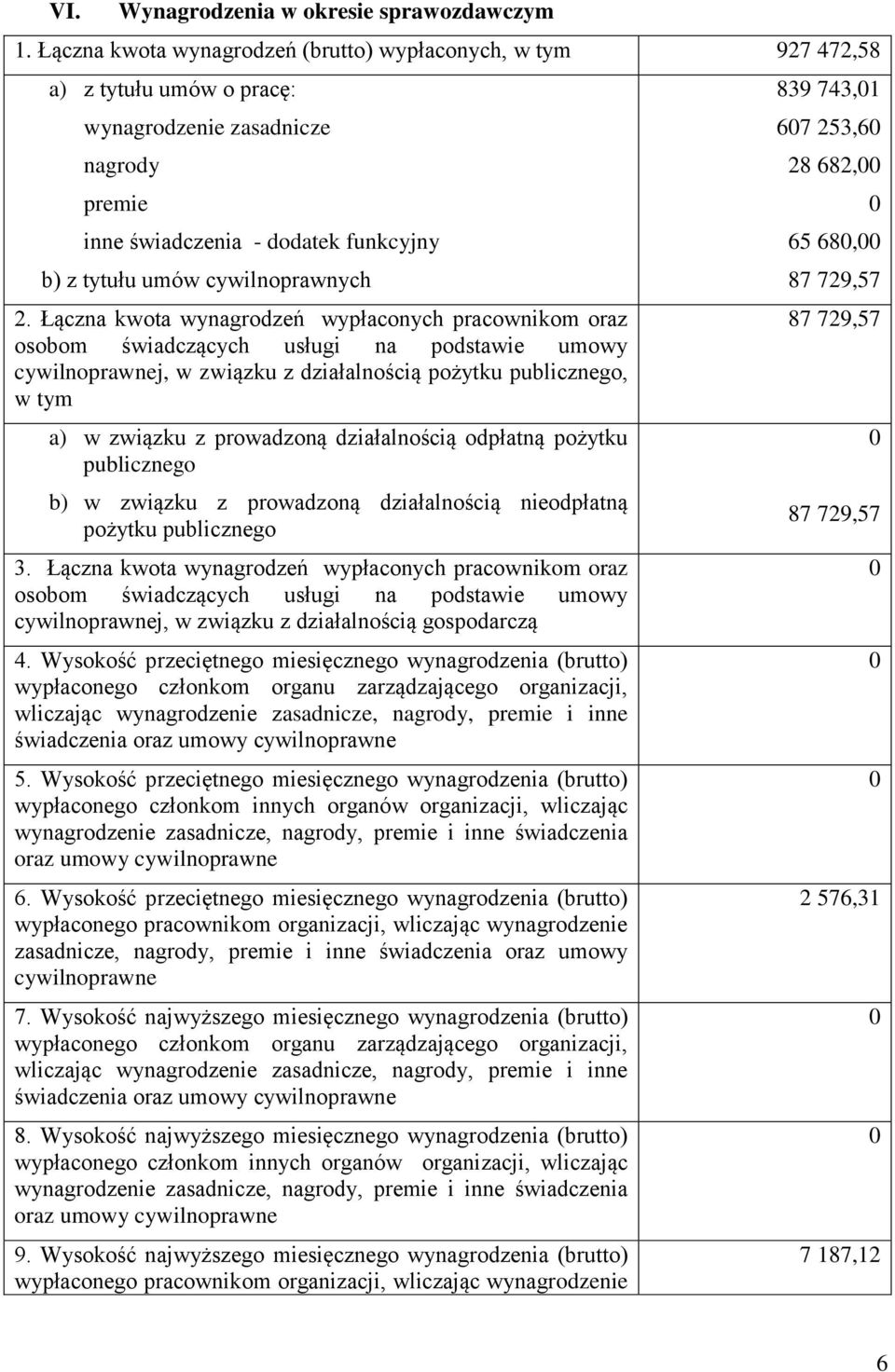 2. Łączna kwota wynagrodzeń wypłaconych pracownikom oraz osobom świadczących usługi na podstawie umowy cywilnoprawnej, w związku z działalnością pożytku publicznego, w tym a) w związku z prowadzoną