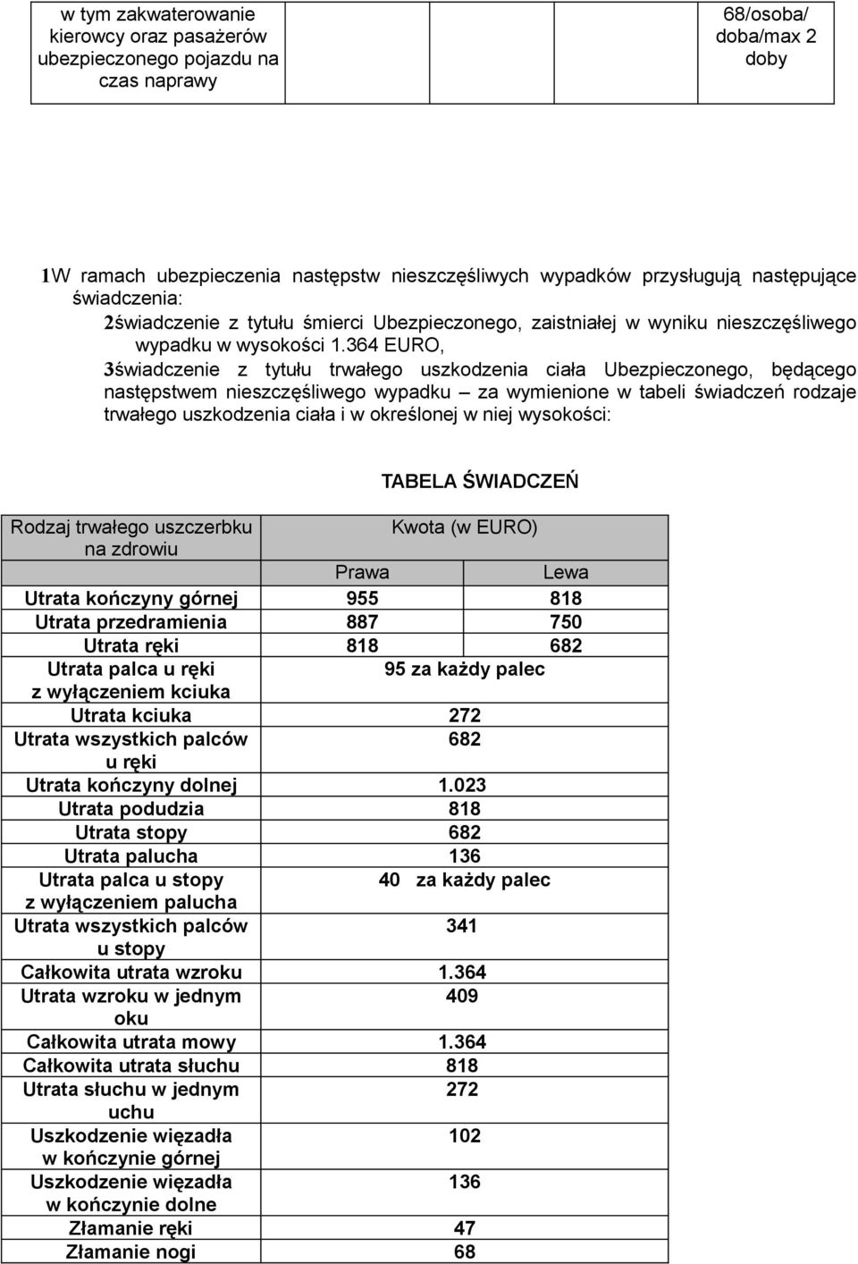 364 EURO, 3świadczenie z tytułu trwałego uszkodzenia ciała Ubezpieczonego, będącego następstwem nieszczęśliwego wypadku za wymienione w tabeli świadczeń rodzaje trwałego uszkodzenia ciała i w