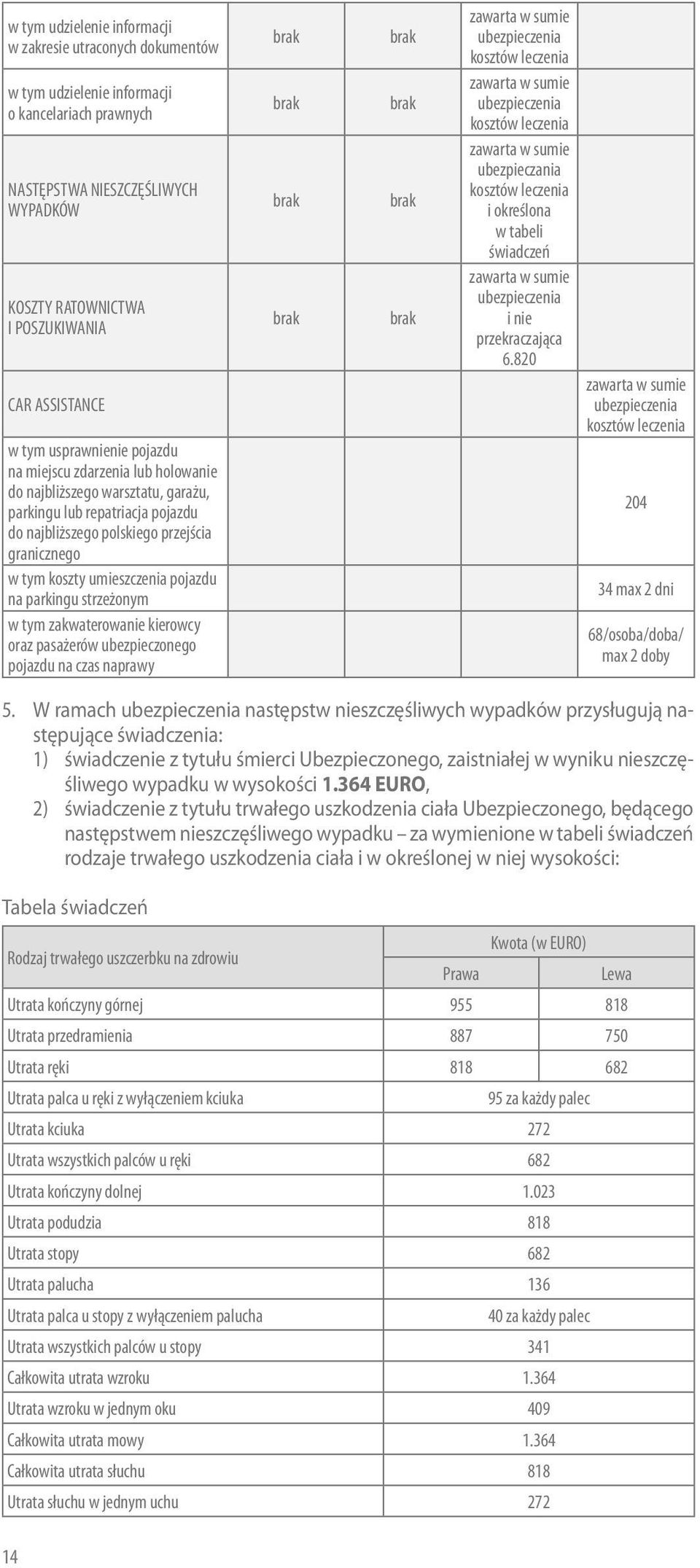 umieszczenia pojazdu na parkingu strzeżonym w tym zakwaterowanie kierowcy oraz pasażerów ubezpieczonego pojazdu na czas naprawy ubezpieczania i określona w tabeli świadczeń i nie przekraczająca 6.