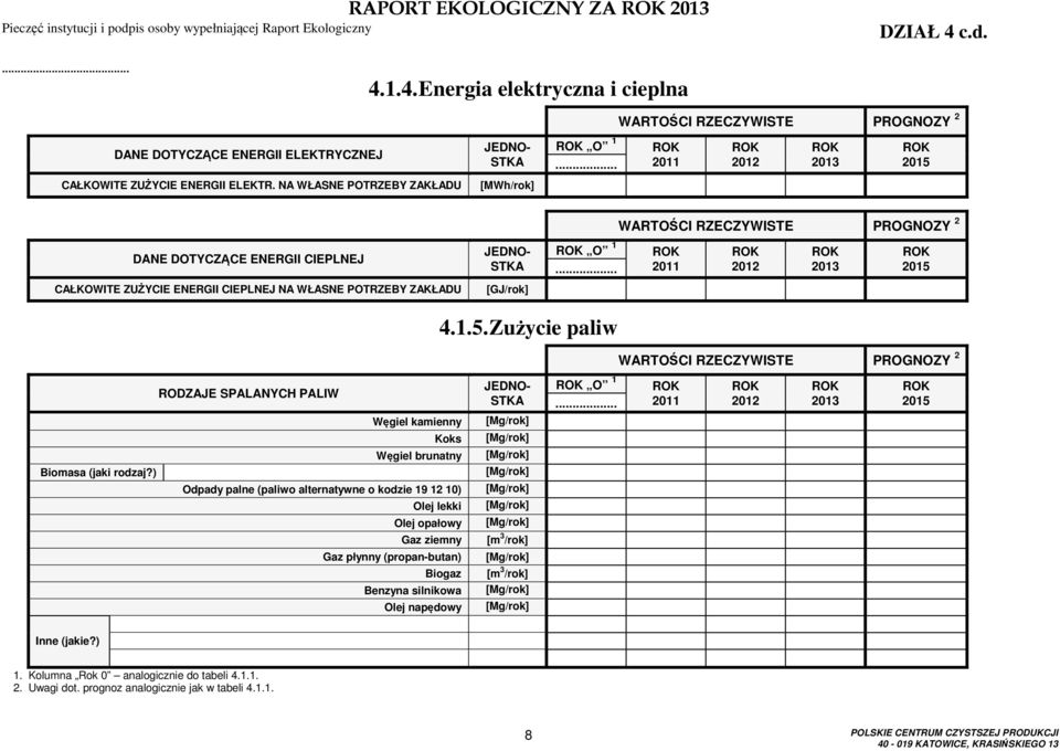 Zużycie paliw RODZAJE SPALANYCH PALIW Węgiel kamienny [Mg/rok] Koks [Mg/rok] Węgiel brunatny [Mg/rok] Biomasa (jaki rodzaj?