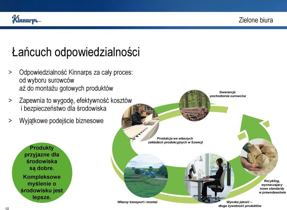 surowców 12 Produkty przyjazne dla środowiska są dobre. Kompleksowe myślenie o środowisku jest lepsze.