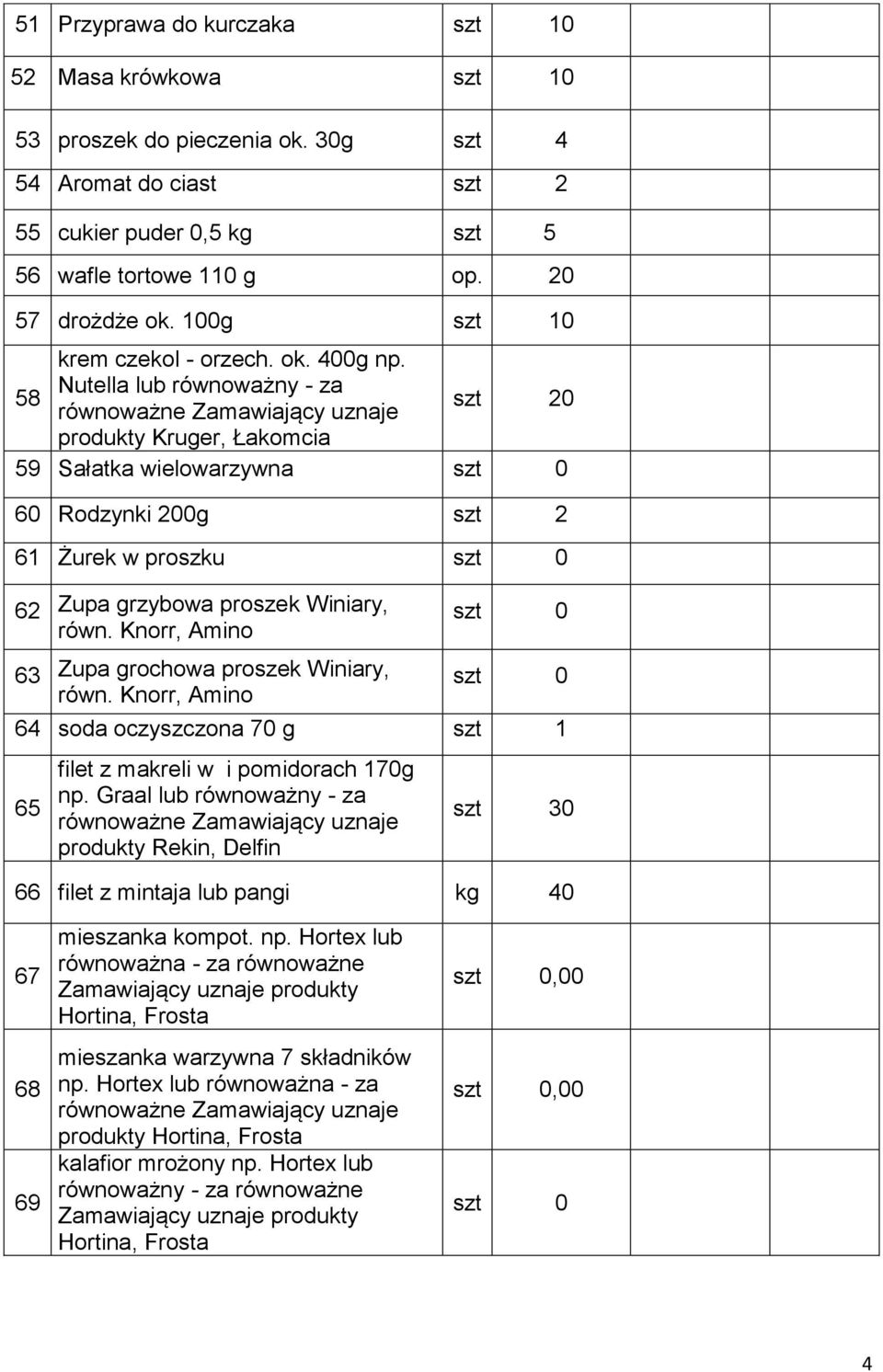 Nutella lub równoważny - za szt 20 produkty Kruger, Łakomcia 59 Sałatka wielowarzywna 60 Rodzynki 200g szt 2 61 Żurek w proszku 62 63 Zupa grzybowa proszek Winiary, równ.