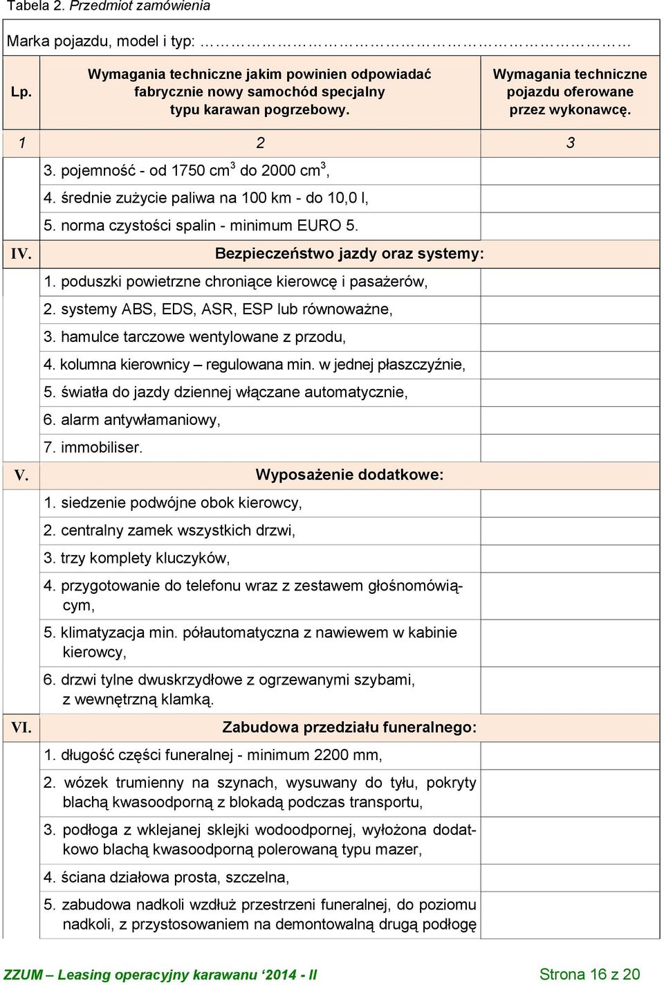 Bezpieczeństwo jazdy oraz systemy: 1. poduszki powietrzne chroniące kierowcę i pasażerów, 2. systemy ABS, EDS, ASR, ESP lub równoważne, 3. hamulce tarczowe wentylowane z przodu, 4.