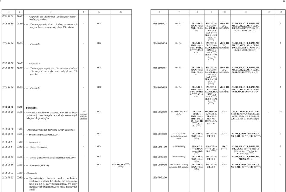 1357) 2106 10 80 29/80 - - - - Pozostałe - AKS 2106 10 80 29-0 -+ 0 CD500 ); CL: -0 - + CD303 ); ; TR-- 009.0242) IL--K: -0 -+ 09.