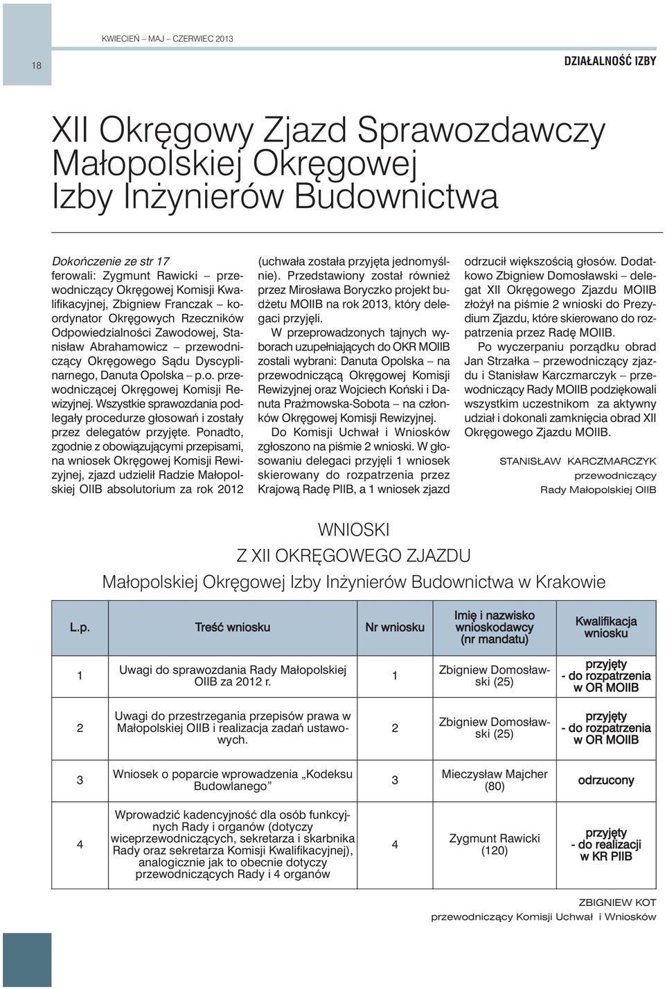 Wszystkie sprawozdania podlegały procedurze głosowaƒ i zostały przez delegatów przyj te.