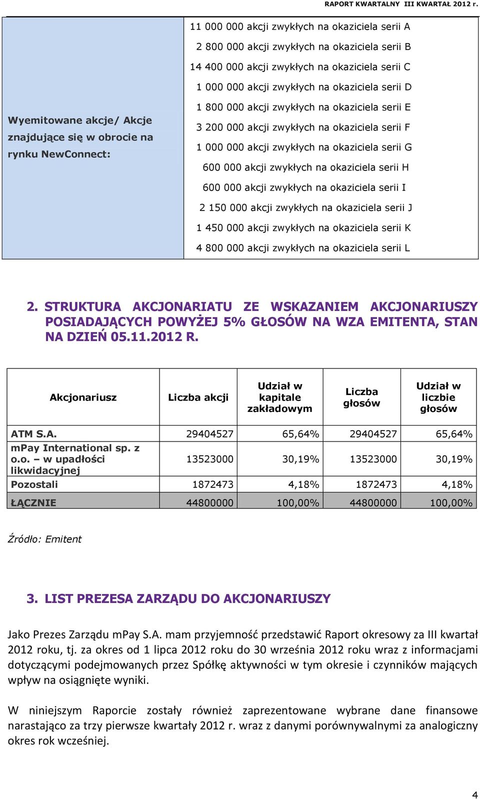 okaziciela serii G 600 000 akcji zwykłych na okaziciela serii H 600 000 akcji zwykłych na okaziciela serii I 2 150 000 akcji zwykłych na okaziciela serii J 1 450 000 akcji zwykłych na okaziciela