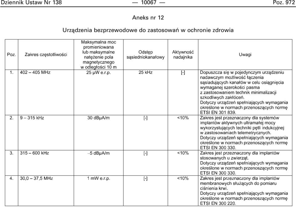 972 Aneks nr 12 Urzàdzenia