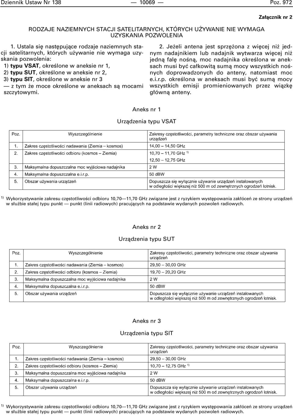 SIT, okreêlone w aneksie nr 3 z tym e moce okreêlone w aneksach sà mocami szczytowymi. 2.