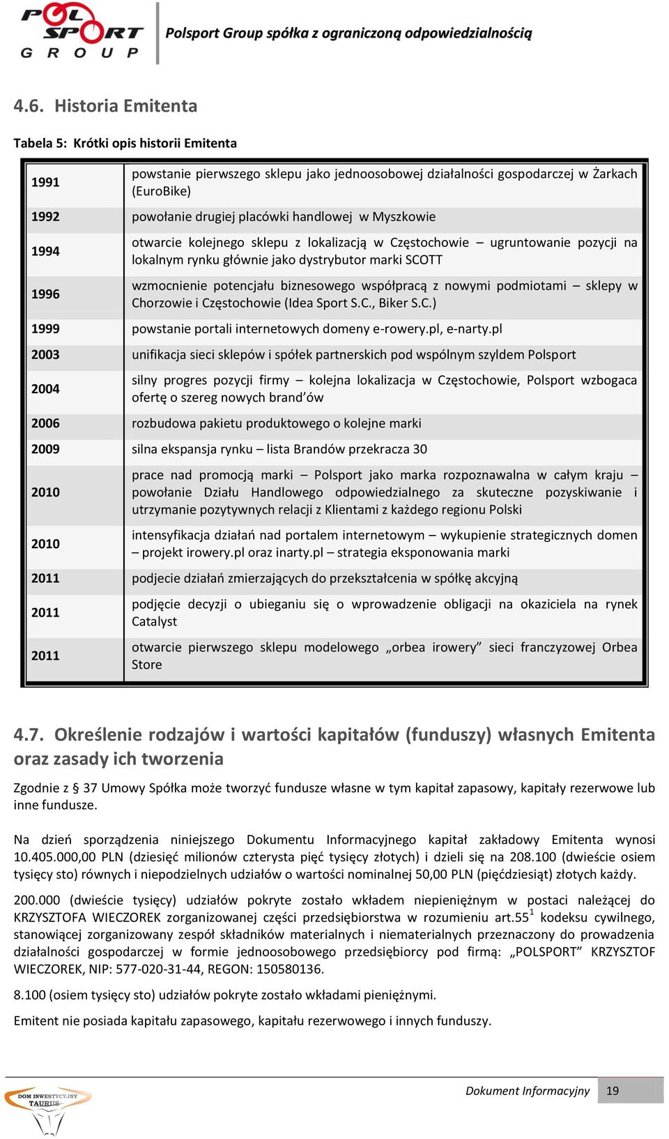 współpracą z nowymi podmiotami sklepy w Chorzowie i Częstochowie (Idea Sport S.C., Biker S.C.) 1999 powstanie portali internetowych domeny e-rowery.pl, e-narty.