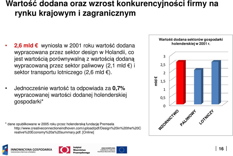 Jednocześnie wartość ta odpowiada za 0,7% wypracowanej wartości dodanej holenderskiej gospodarki* mld Wartość dodana sektorów gospodarki holenderskiej w 2001 r.