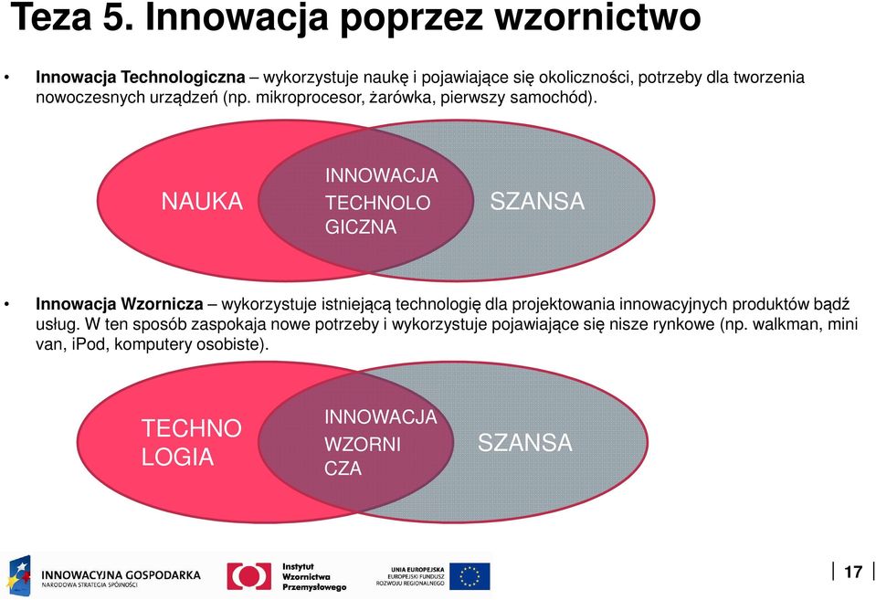 nowoczesnych urządzeń (np. mikroprocesor, żarówka, pierwszy samochód).