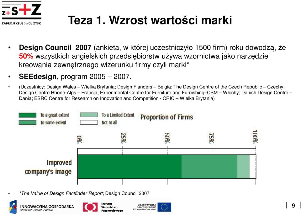 wzornictwa jako narzędzie kreowania zewnętrznego wizerunku firmy czyli marki* SEEdesign, program 2005 2007.