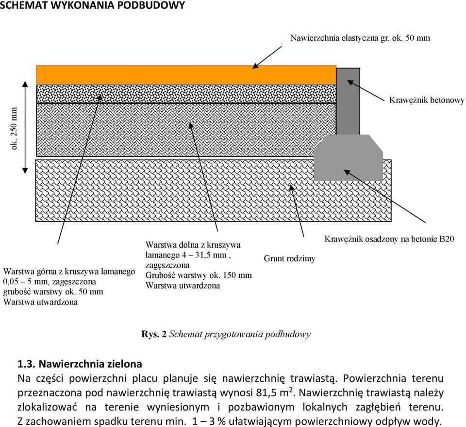 2 Schemat przygotowania podbudowy 1.3. Nawierzchnia zielona Na części powierzchni placu planuje się nawierzchnię trawiastą.