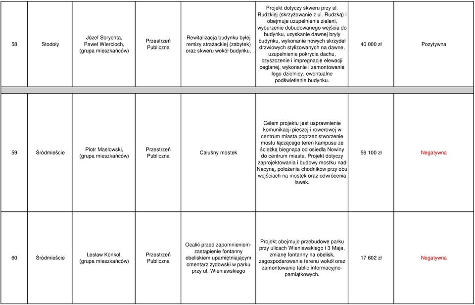 dachu, czyszczenie i impregnację elewacji ceglanej, wykonanie i zamontowanie logo dzielnicy, ewentualne podświetlenie budynku.