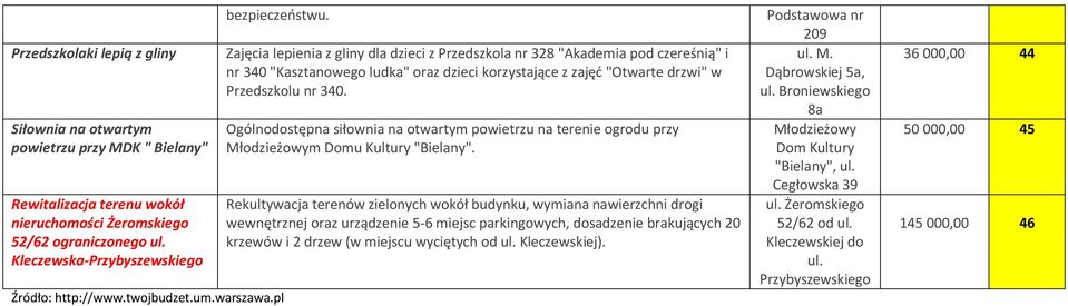 pl Zajęcia lepienia z gliny dla dzieci z Przedszkola nr 328 "Akademia pod czereśnią" i nr 340 "Kasztanowego ludka" oraz dzieci korzystające z zajęć "Otwarte drzwi" w Przedszkolu nr 340.