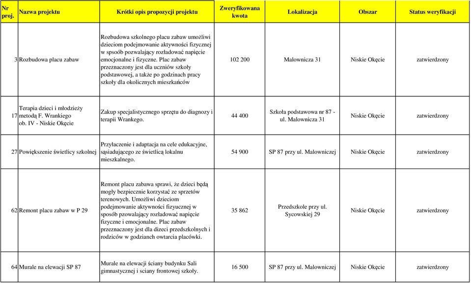 aktywności fizycznej w spsoób pozwalający rozładować napięcie emocjonalne i fizyczne.