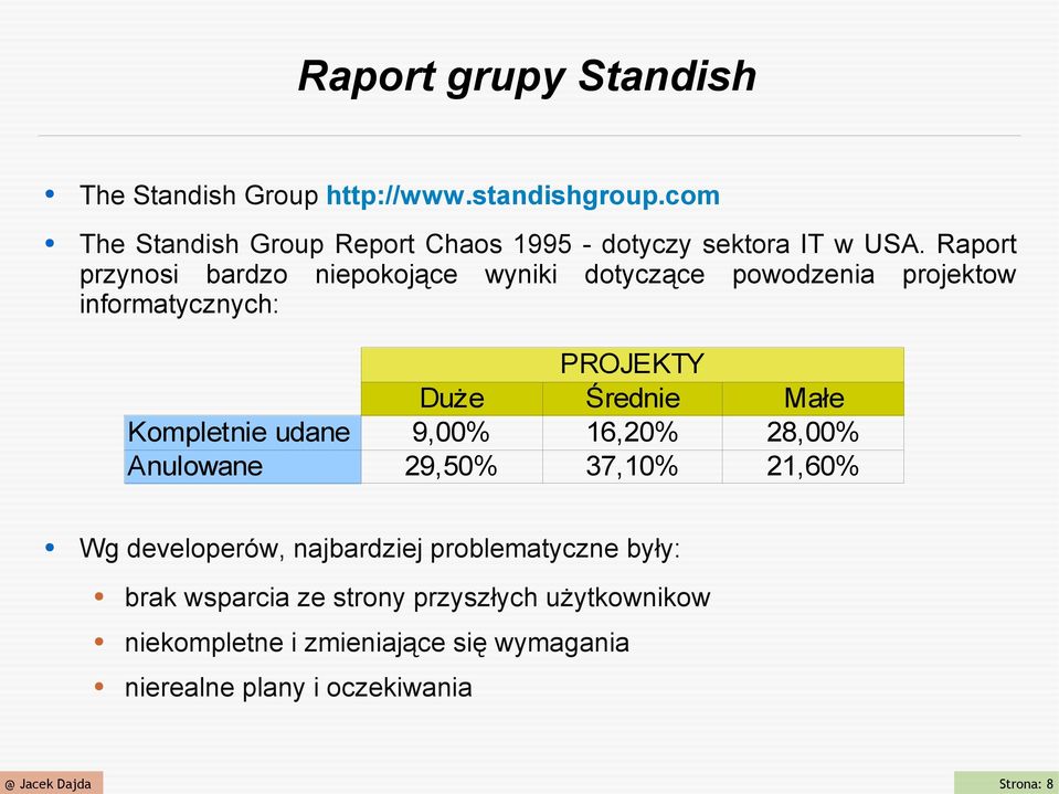 Raport przynosi bardzo niepokojące wyniki dotyczące powodzenia projektow informatycznych: Kompletnie udane Anulowane Duże