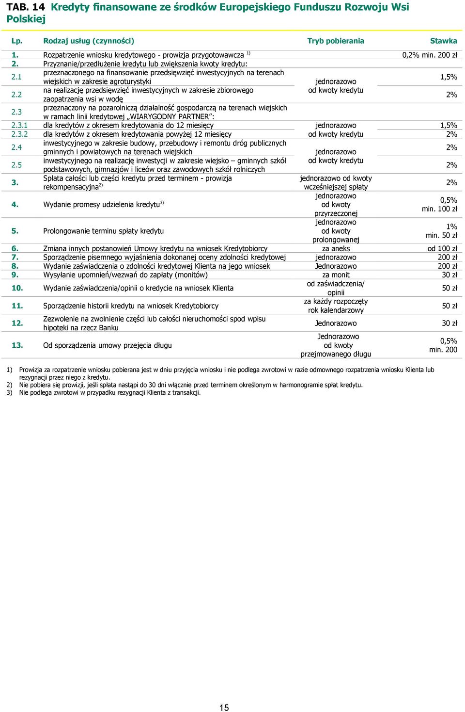 2 na realizację przedsięwzięć inwestycyjnych w zakresie zbiorowego kredytu zaopatrzenia wsi w wodę 2.