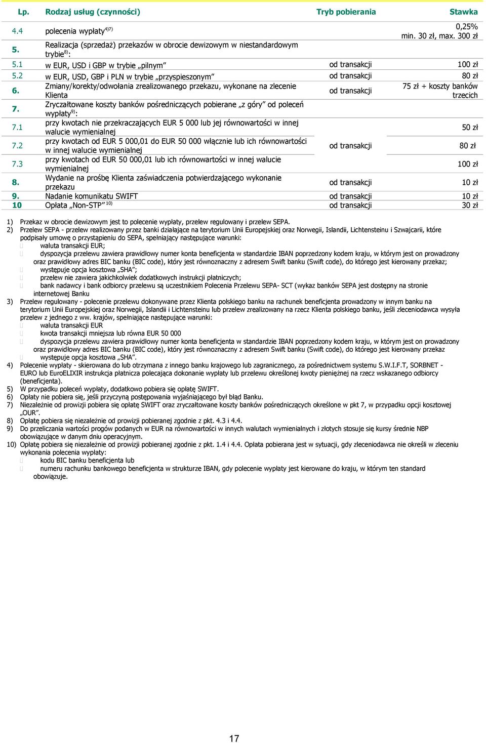 Zmiany/korekty/odwołania zrealizowanego przekazu, wykonane na zlecenie 75 zł + koszty banków od transakcji Klienta trzecich 7.