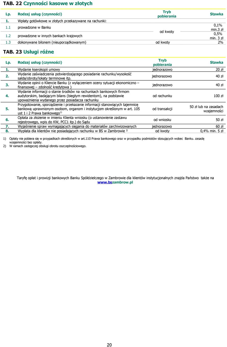 Wydanie zaświadczenia potwierdzającego posiadanie rachunku/wysokość salda/obroty/lokaty terminowe itp. 40 zł 3.