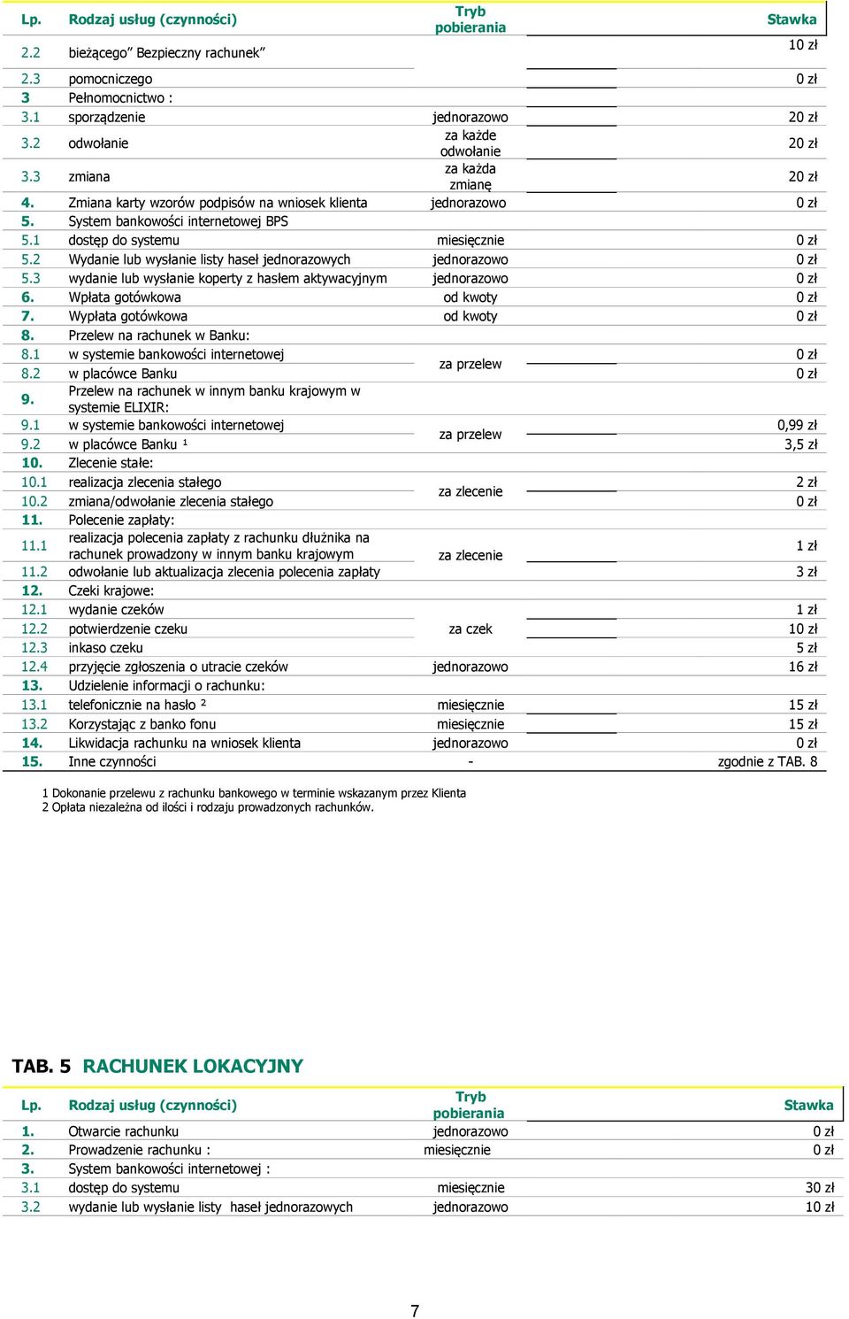 2 Wydanie lub wysłanie listy haseł jednorazowych 0 zł 5.3 wydanie lub wysłanie koperty z hasłem aktywacyjnym 0 zł 6. Wpłata gotówkowa 0 zł 7. Wypłata gotówkowa 0 zł 8. Przelew na rachunek w Banku: 8.