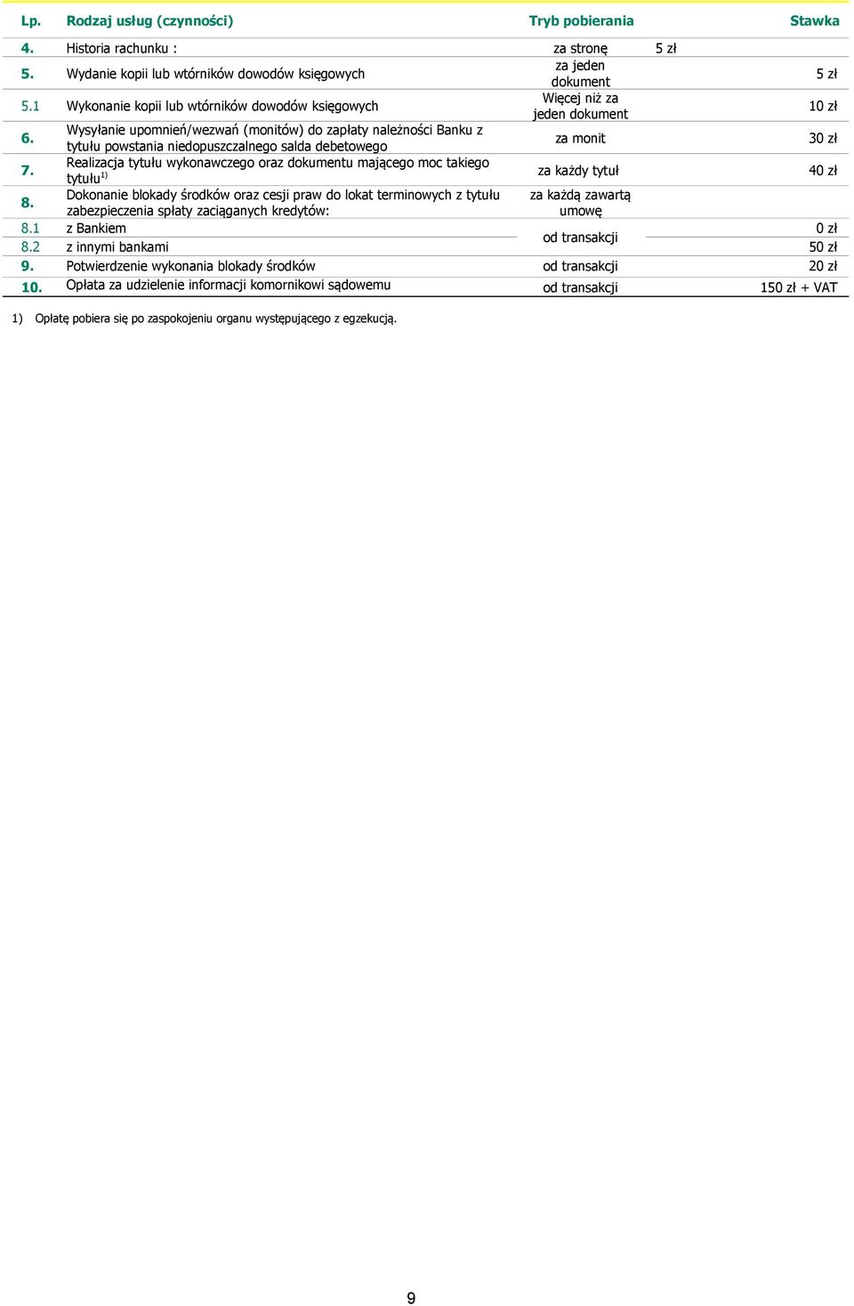 Wysyłanie upomnień/wezwań (monitów) do zapłaty należności Banku z tytułu powstania niedopuszczalnego salda debetowego za monit 30 zł 7.