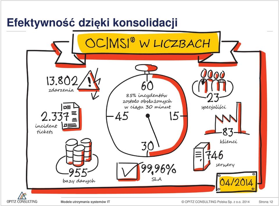 CONSULTING Polska Sp.