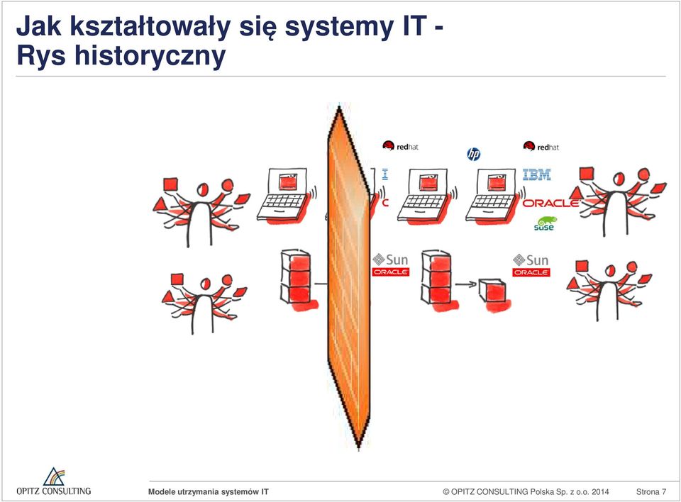 historyczny OPITZ